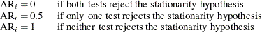 \begin{equation*} \begin{tabular}{ll} AR$_ i=0$  &  if both tests reject the stationarity hypothesis  \\ AR$_ i=0.5$  &  if only one test rejects the stationarity hypothesis  \\ AR$_ i=1$  &  if neither test rejects the stationarity hypothesis   \end{tabular}\end{equation*}