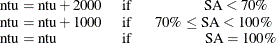 \begin{equation*} \begin{tabular}{llc} $\text {ntu}=\text {ntu}+2000$  & if  & \qquad \: \:  $\textnormal{SA}<70\% $  \\ $\text {ntu}=\text {ntu}+1000$  & if  & $70\% \leq \textnormal{SA}<100\% $  \\ $\text {ntu}=\text {ntu}$  & if  & \qquad \; \; \;  $\textnormal{SA}=100\% $   \end{tabular}\end{equation*}