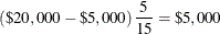 \[  (\$ 20,000-\$ 5,000)\frac{5}{15}=\$ 5,000  \]