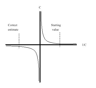 Asymptotic Discontinuity