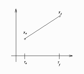 Form of X Used for Integration in Goal Seeking