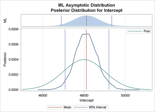 Predictive Analysis by Observation Number