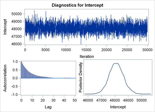 Predictive Analysis by Observation Number