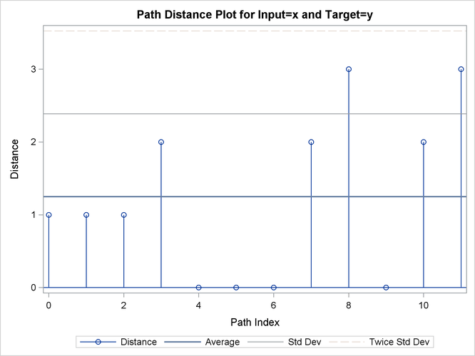 Path Distance Plot