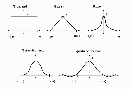 Kernels for Smoothing