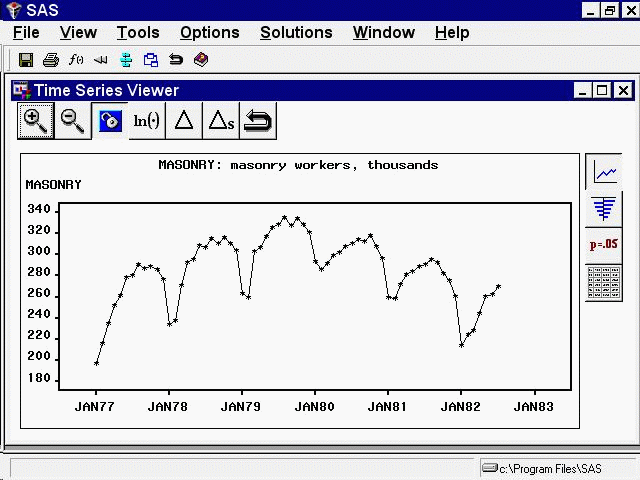 Series Plot