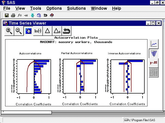 Sample Autocorrelation Plots