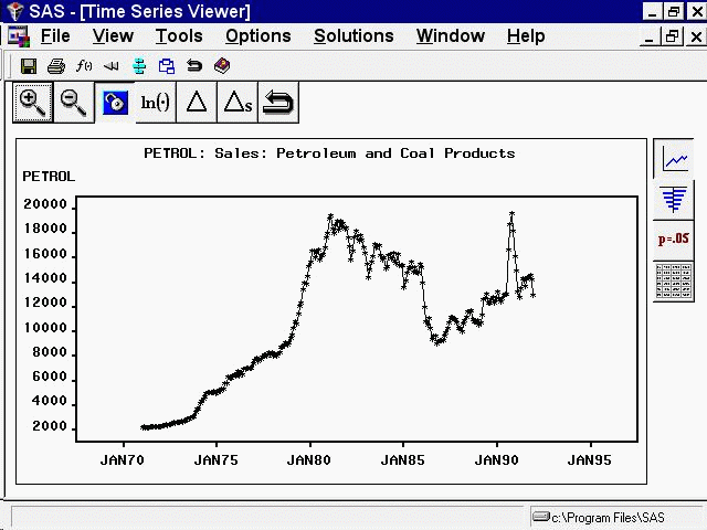 Sales of Petroleum and Coal