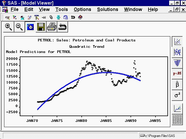 Quadratic Trend Model