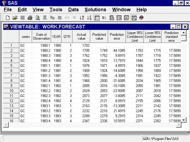 Forecast Data Set—Concatenated Format