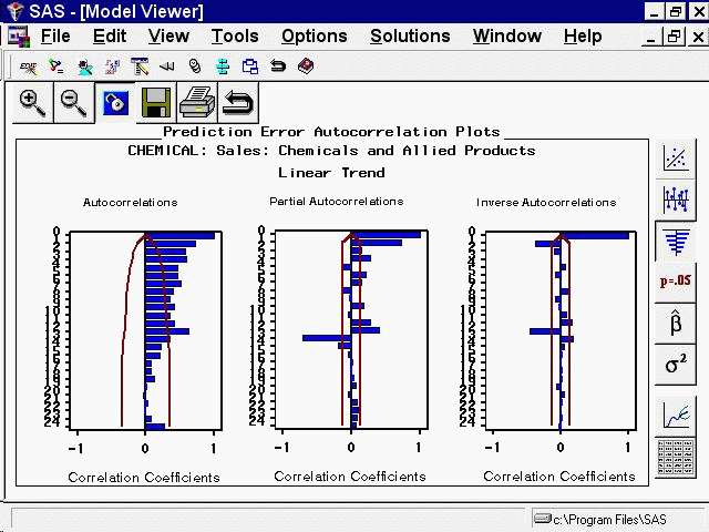 Model Viewer: Autocorrelations Plot