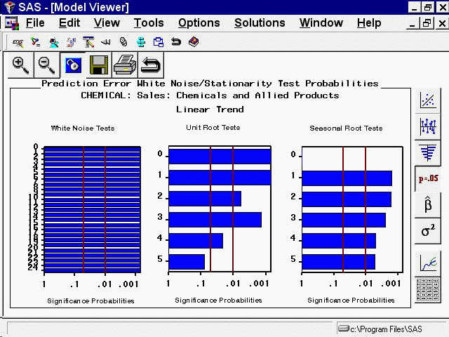 Model Viewer: White Noise and Stationarity Plot