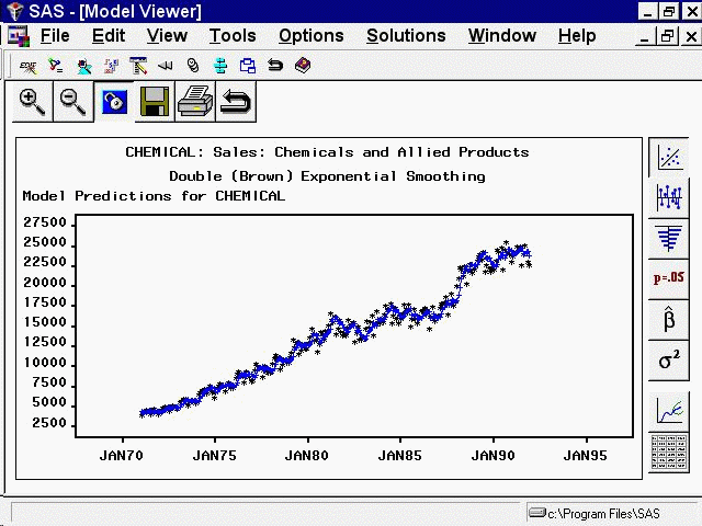 Model Viewer Plot for Exponential Smoothing Model