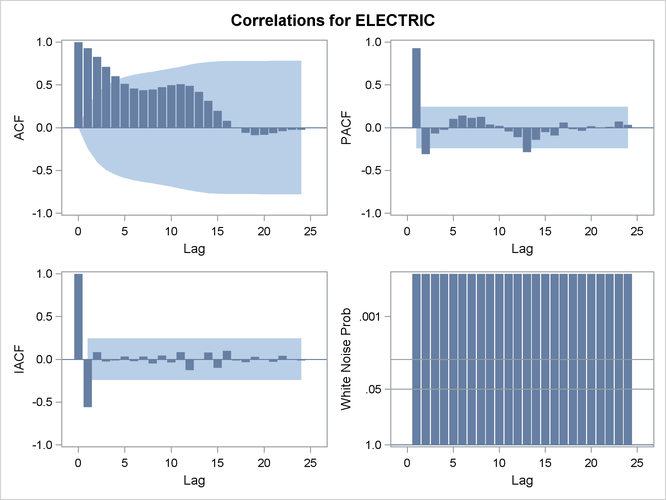 Correlation Panel