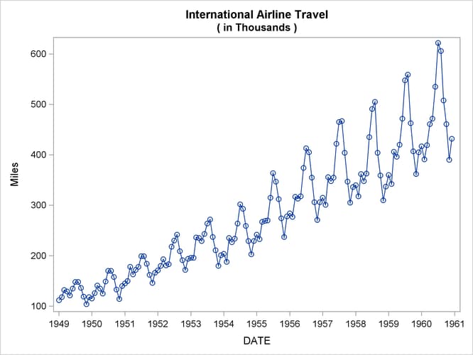 Airline Series