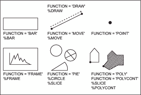 Annotate Graphics Elements