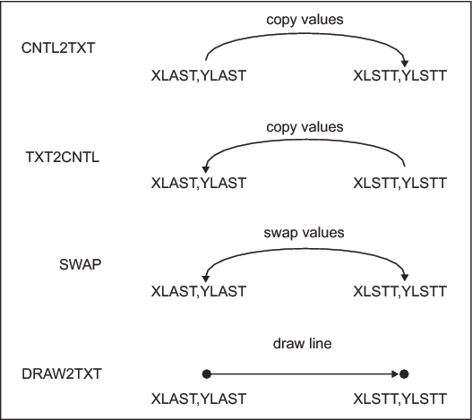 Programming Functions that Manipulate System Variables