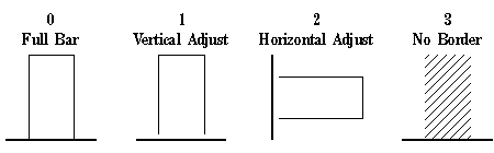 LINE values for bars