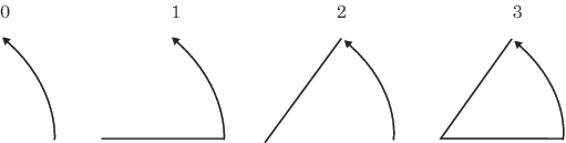 Image of LINE Values Used with the PIE Function