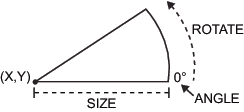 Image of a Pie Slice Drawn with the PIE Function