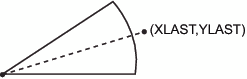 Image of coordinates calculated with the PIEXY function