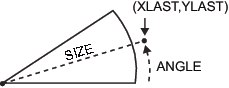 Point Calculated with the PIEXY Function