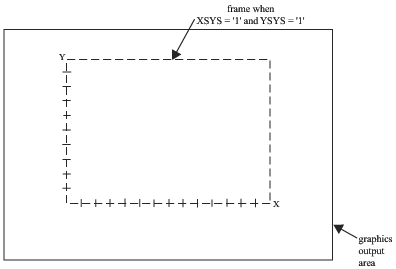 Frame Created When XSYS='1' and YSYS='1'