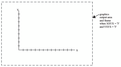 Frame Created When XSYS='3' and YSYS='3'