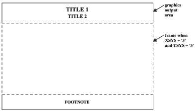 Frame Created When XSYS='3' and YSYS='5'