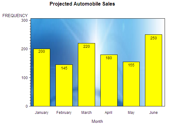 Bar chart with stretched image