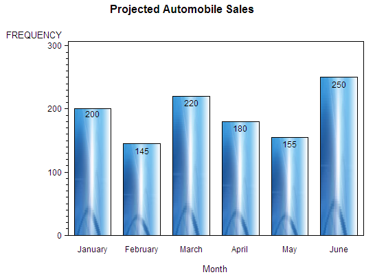 Bar chart with stretched image