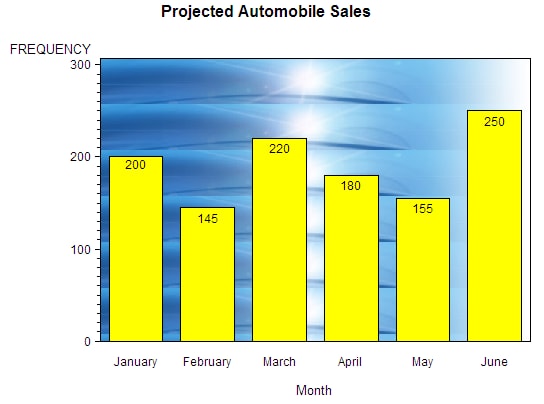 Bar chart with tiled image background