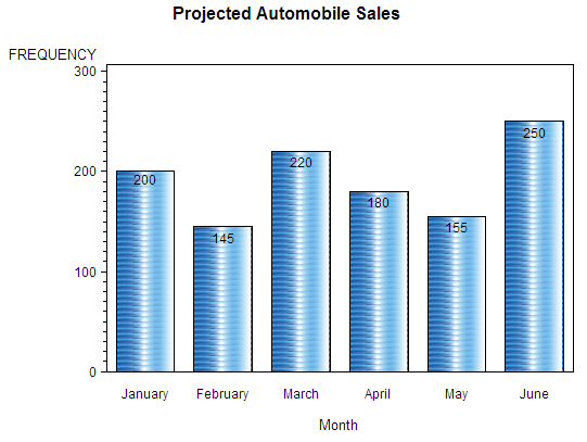 Bar chart with tiled image