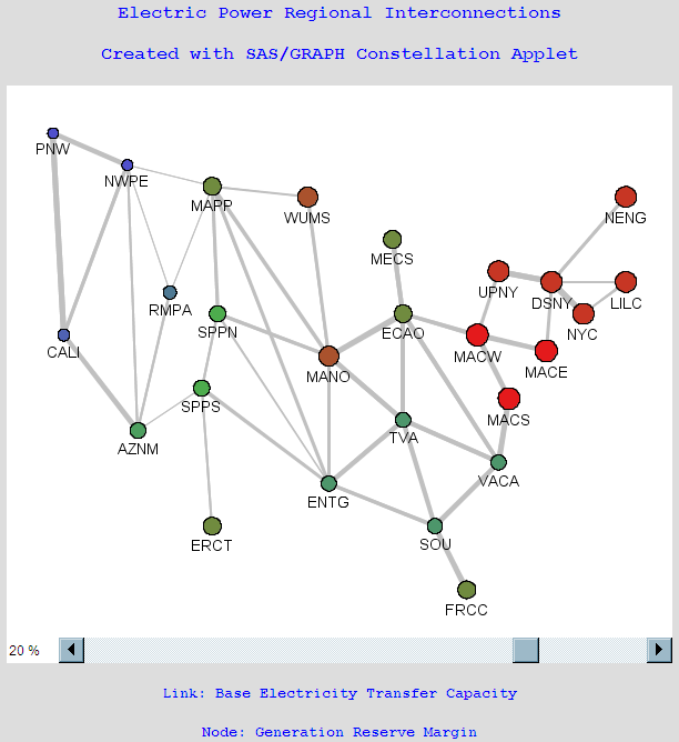 A Constellation Applet Affinity Diagram