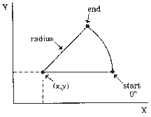 Arguments Used with the GDRAW ('ARC',...) Function