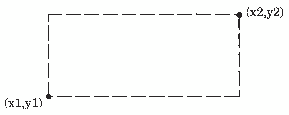 Points that Draw a Box