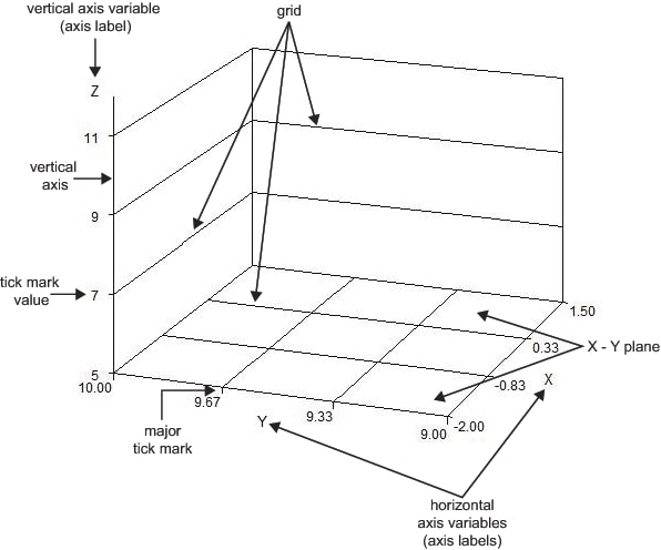 g3d procedure terminology