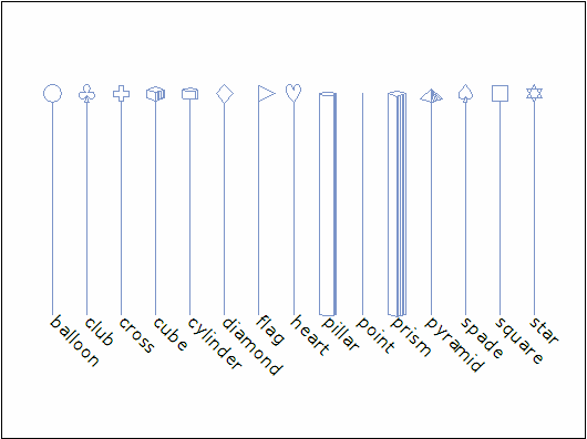 Symbol Shapes