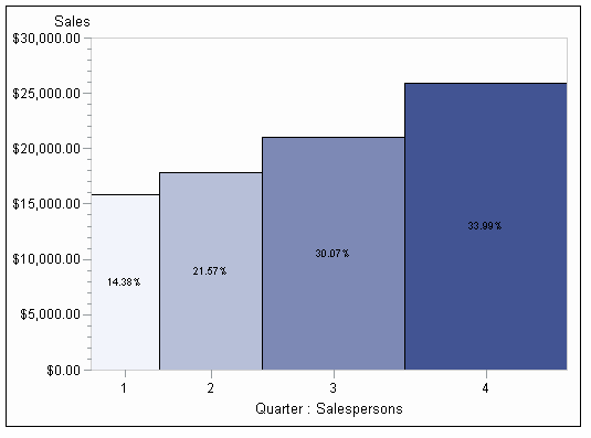 Area Bar Chart with Numeric Chart Variable