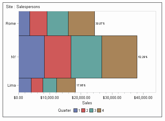 Subgrouped Area Bar Chart