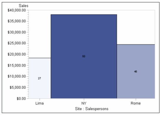 Area Bar Chart