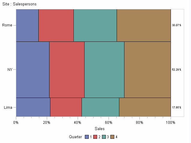 Subgrouped Area Plot with Percentages