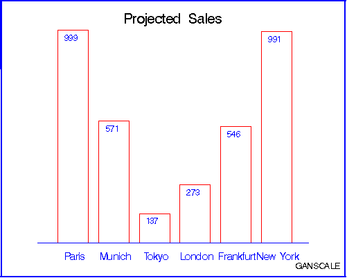 Displaying Annotate Graphics with the GANNO Procedure