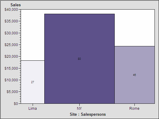 simple area bar chart