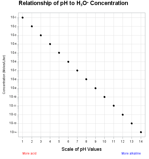 output from gaxspla1.sas