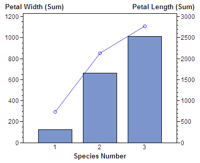 Simple bar-line chart