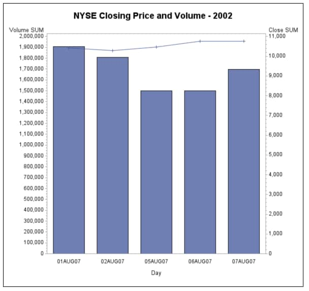 GBLSTOCK-Creating a simple bar-line chart