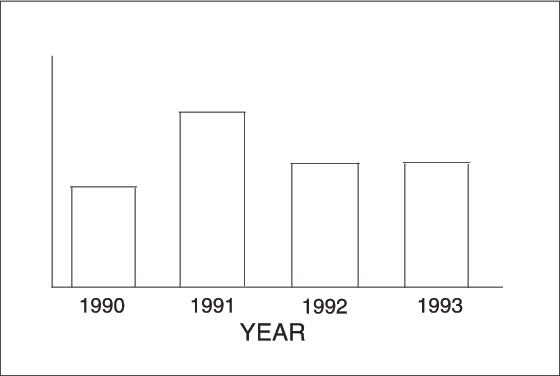 vertical bar chart using discrete numeric midpoints