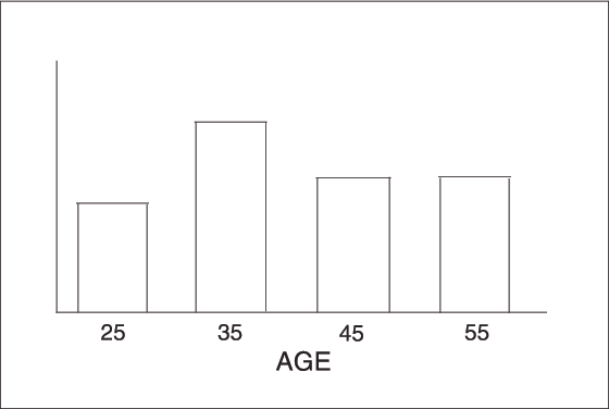 bar-line chart generated with continuous numeric midpoints