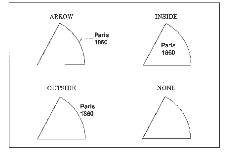 Slice Labeling Methods